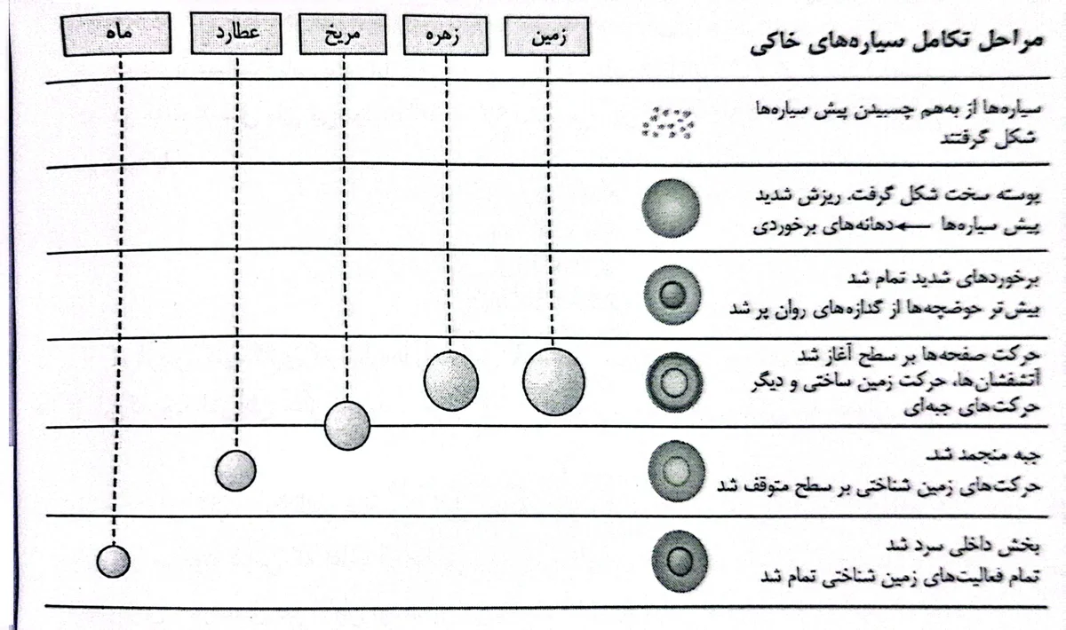 جهان در مسیر دانش بی پایان