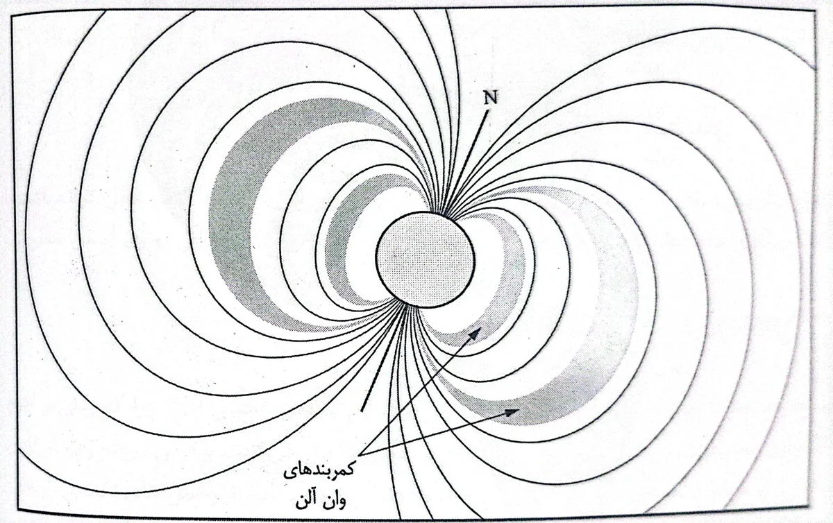 جهان در مسیر دانش بی پایان