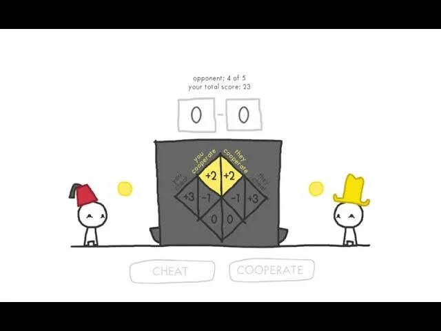 Kin Selection & Hamilton's Rule